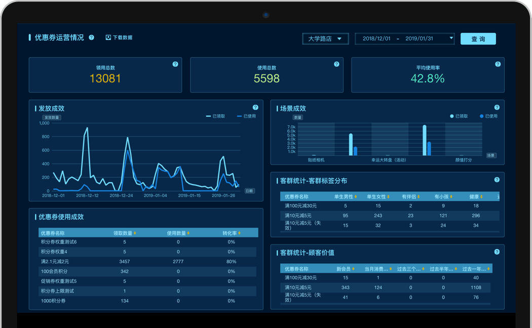 hall data 03