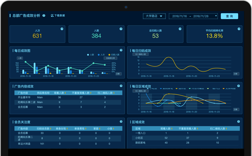 hall data 02