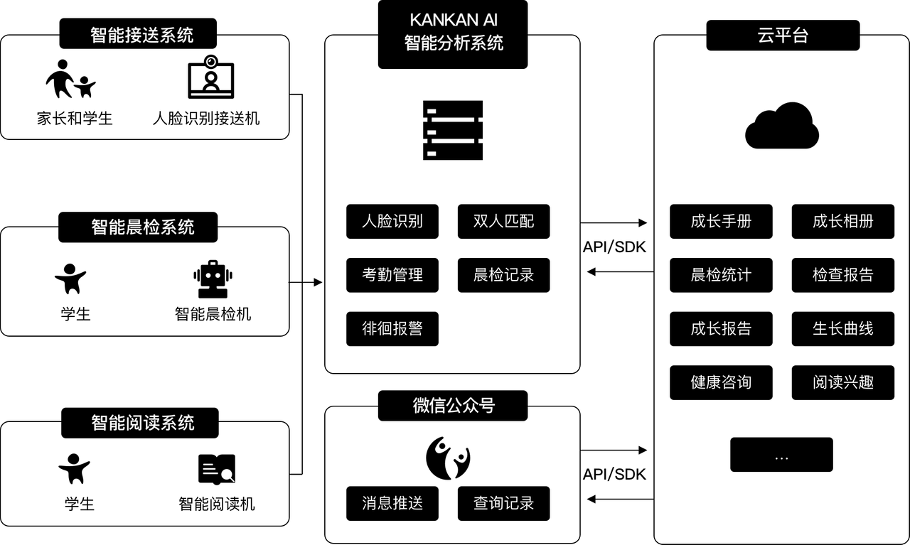 kindergarten structure