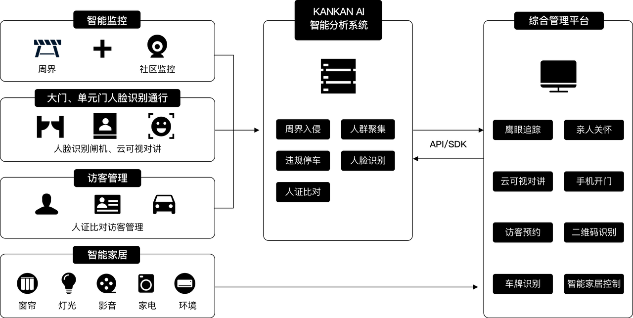 community structure